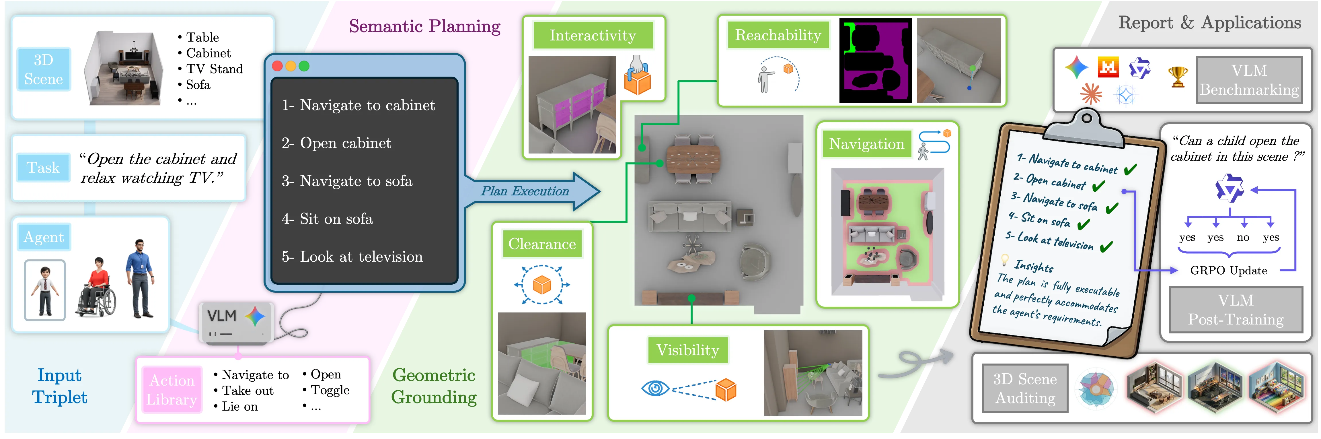SceneTeract Pipeline Background